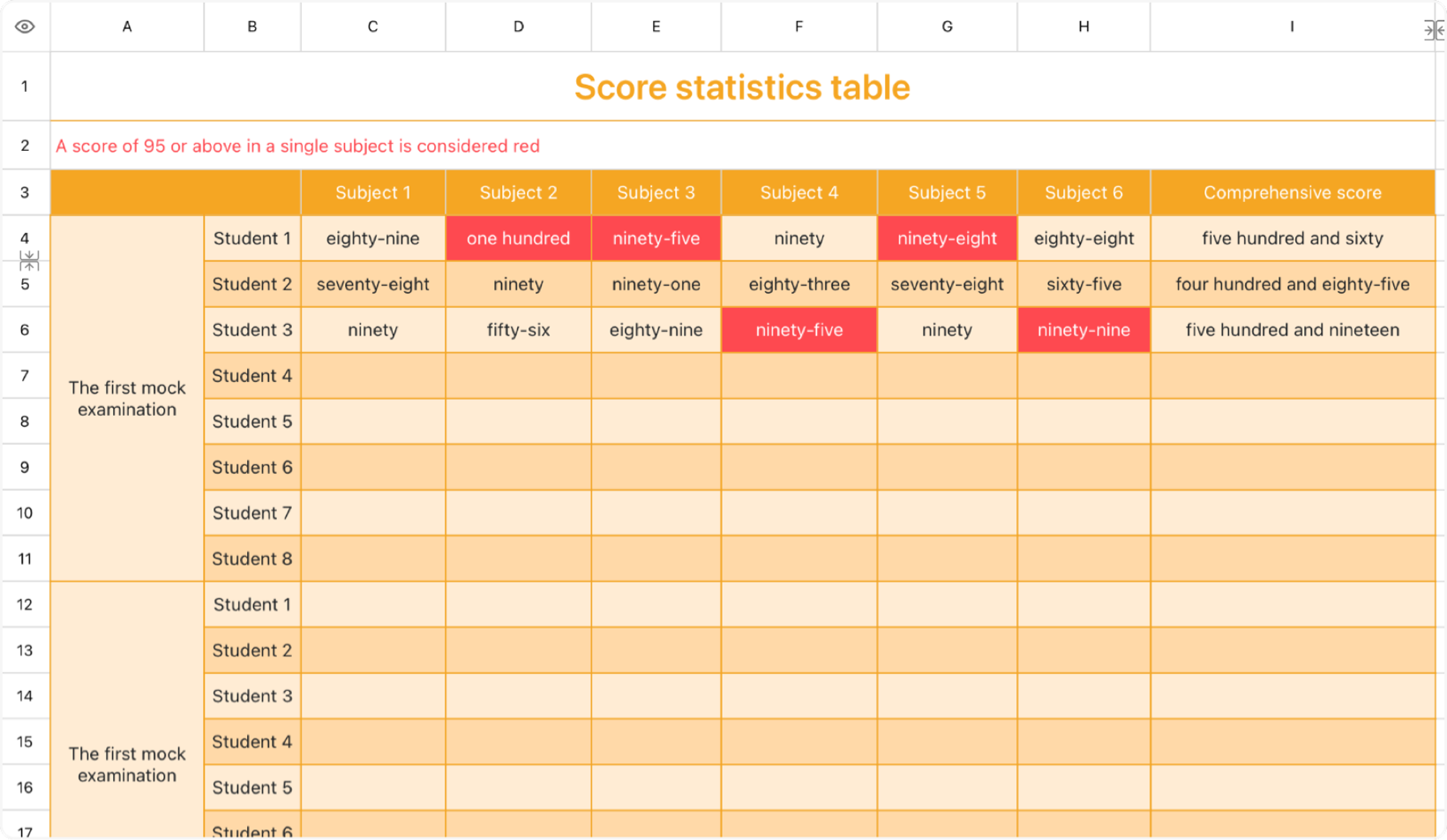 Score statistical table 1